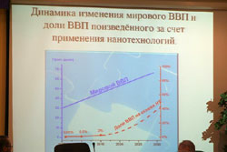 Динамика изменения мирового ВВП и доли ВВП, произведенного за счет применения нанотехнологий